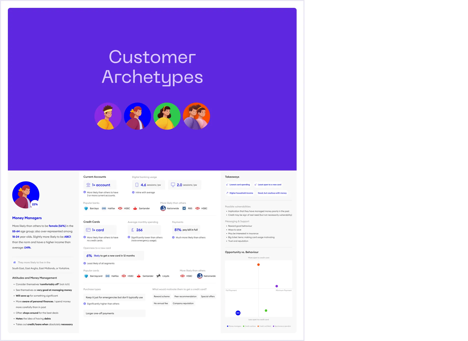Customer archetypes