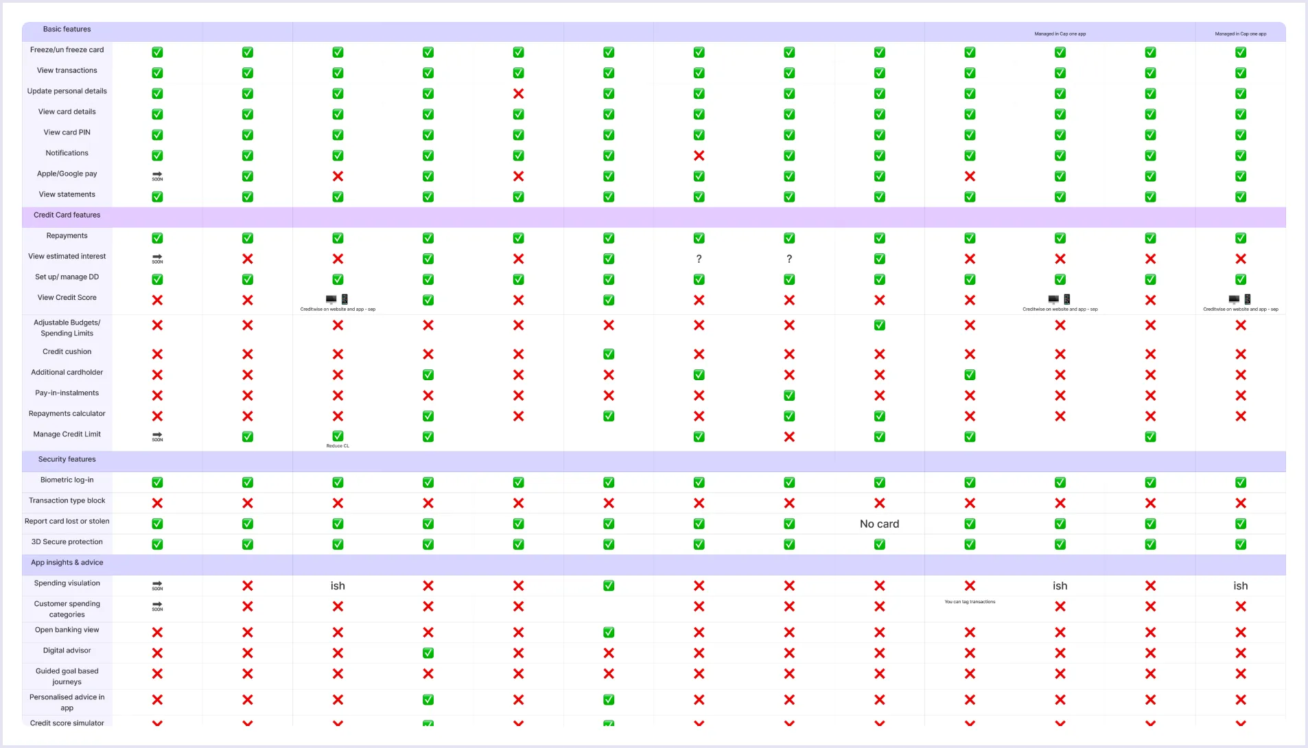 UK benchmarking