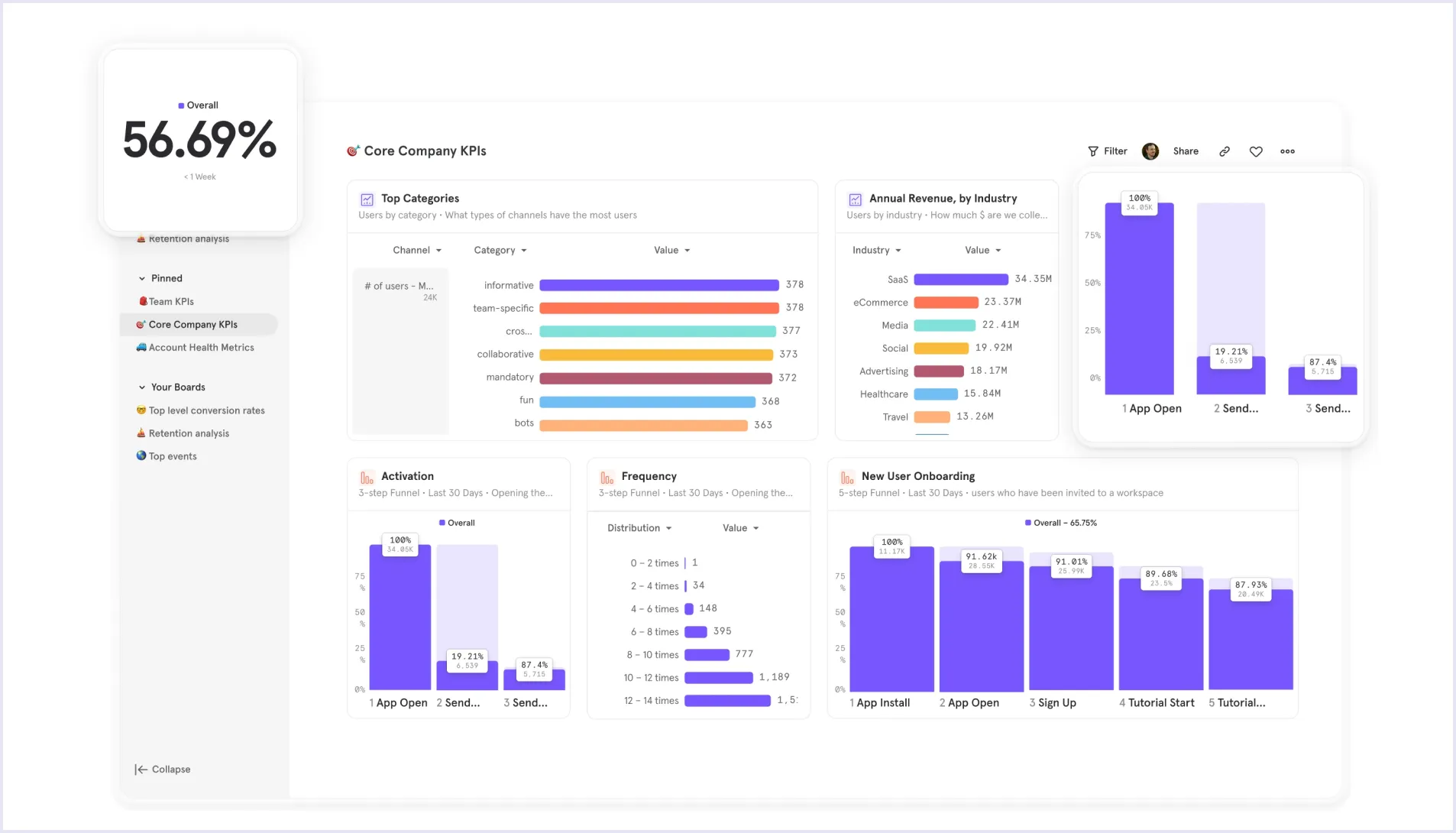 Data dashboard