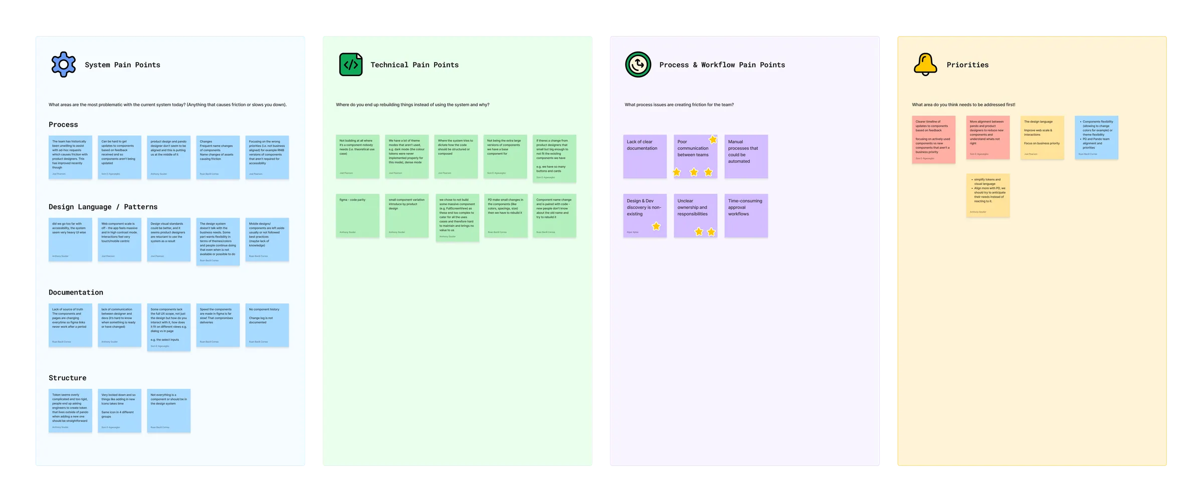 Platform engineering workshop board: system, technical and process pain points, and priorities