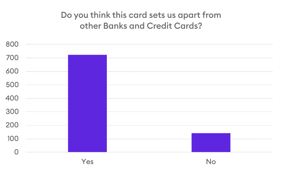 Customer survey test 1