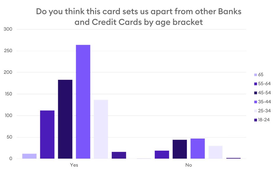 Customer survey test 2