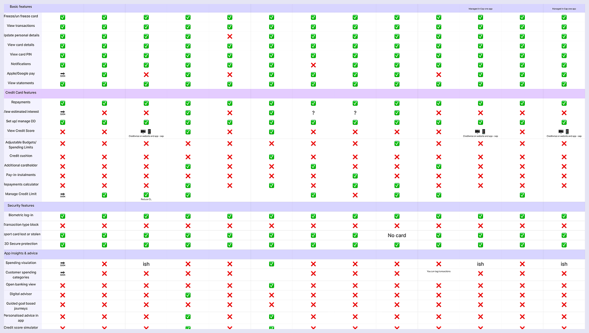 Extended UK benchmarking